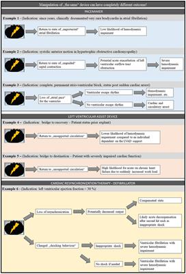 Forensic, legal, and clinical aspects of deaths associated with implanted cardiac devices